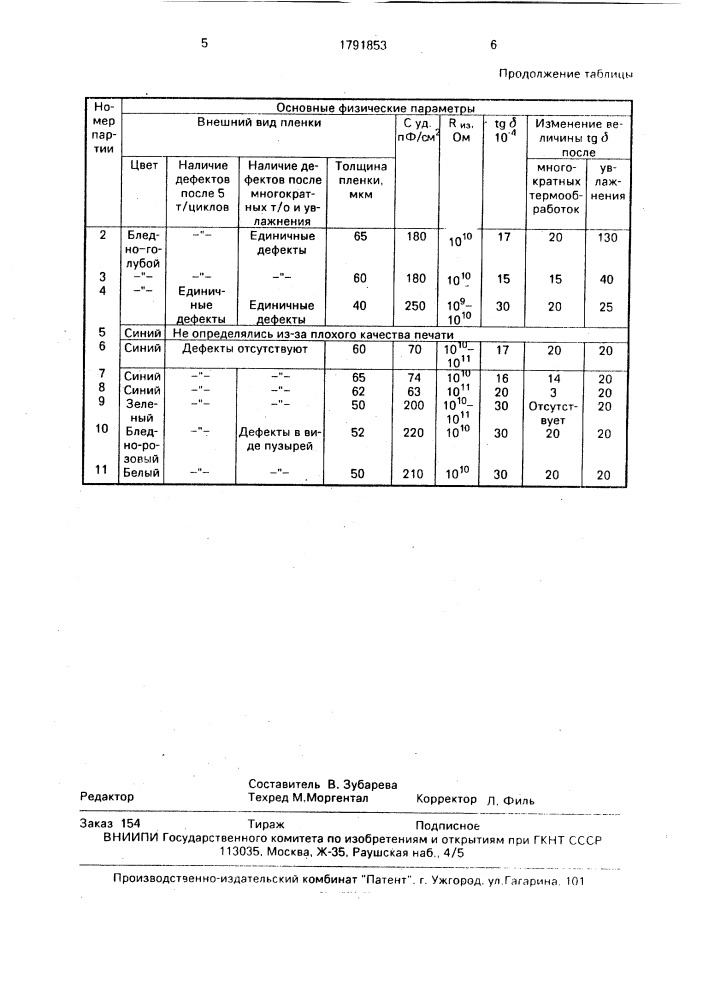 Диэлектрическая паста для межслойной изоляции и маркировочных слоев толстопленочных схем (патент 1791853)