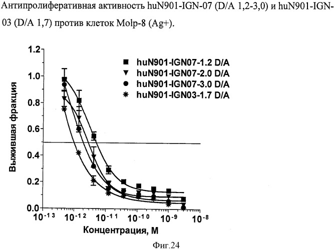 Новые производные бензодиазепина (патент 2545080)