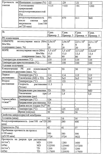 Способ получения микропористых полиолефиновых мембран и микропористые мембраны (патент 2432372)