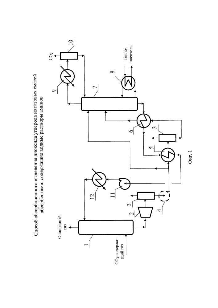 Способ абсорбционного выделения диоксида углерода из газовых смесей абсорбентами, содержащими водные растворы аминов (патент 2659991)