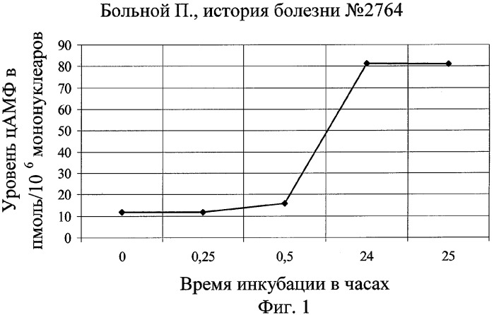 Способ определения формы лепры (патент 2279087)