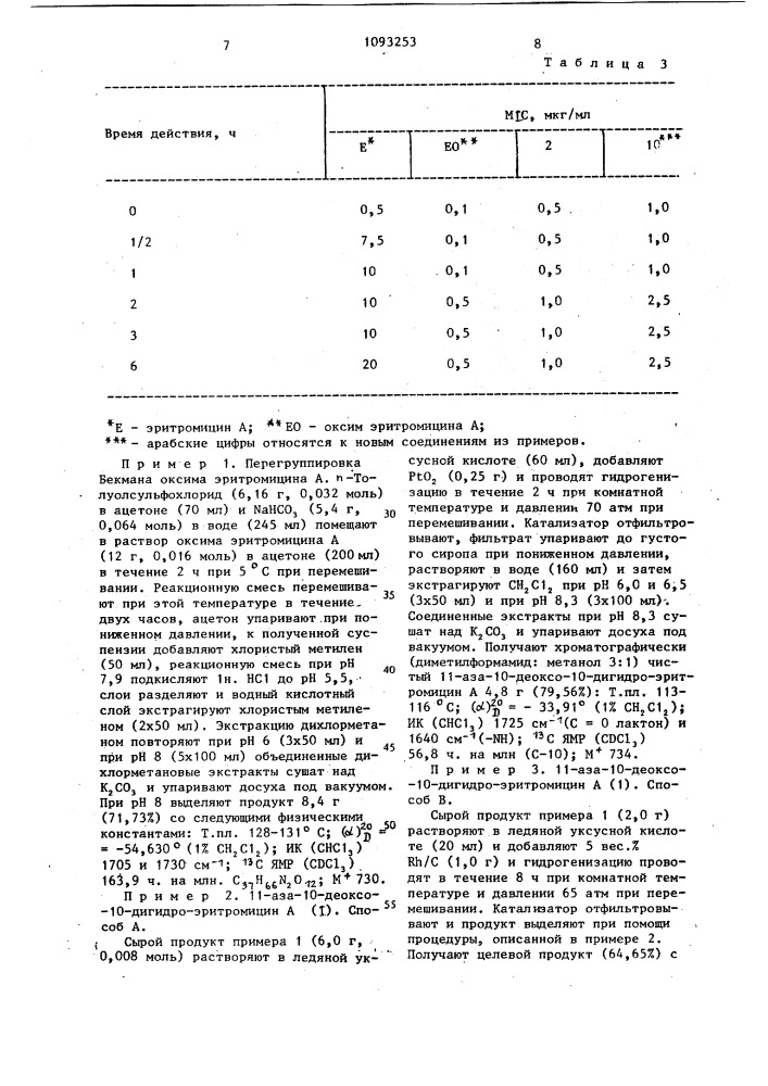 Способ получения производных 11-аза-10-деоксо-10-дигидро- эритромицина @ (патент 1093253)