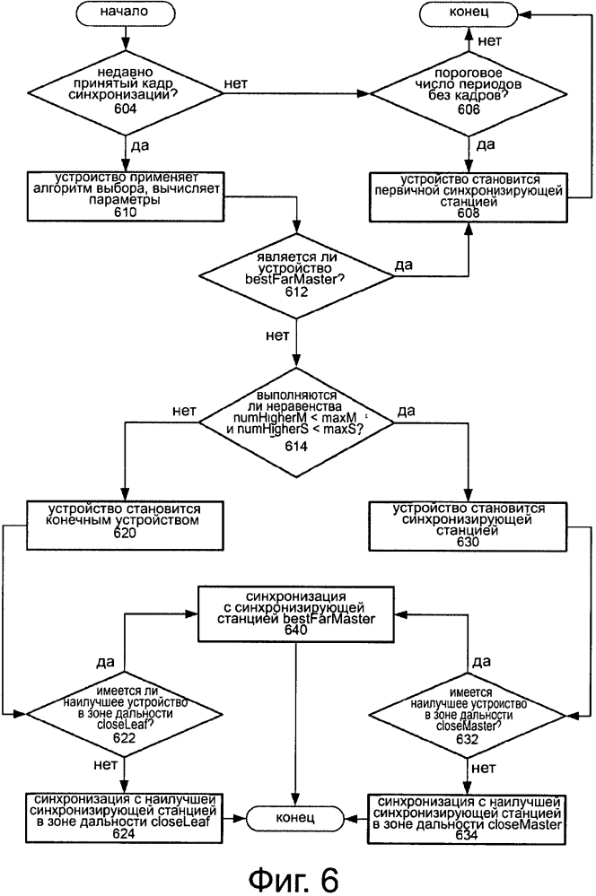 Выбор синхронизирующих станций в одноранговой сетевой среде (патент 2595611)