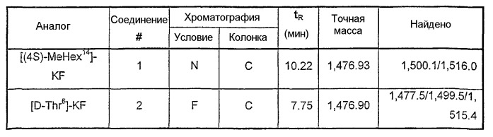 Производные кахалалида f (патент 2395520)