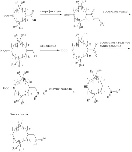 Соединения и фармацевтическая композиция, обладающие свойствами высвобождения гормона роста, способ стимуляции выделения гормона роста из гипофиза млекопитающего (патент 2298547)