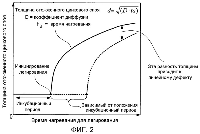 Отожженный и оцинкованный стальной лист и способ его производства (патент 2465375)