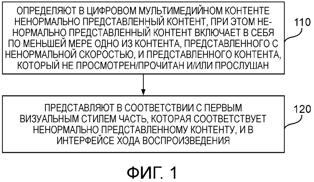 Способ представления цифрового мультимедийного контента и устройство (патент 2646532)