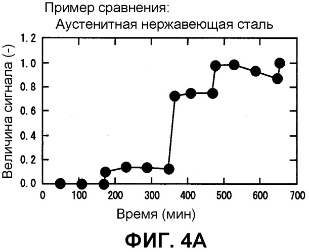 Ультразвуковой измерительный преобразователь для жидкого металла (варианты) (патент 2330278)