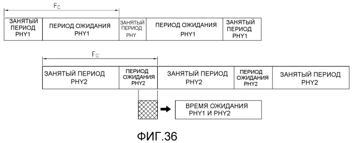 Устройство терминала, координатор и способ администрирования чрезвычайного положения (патент 2493661)