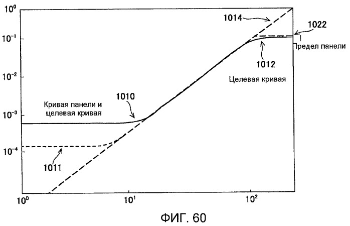 Способы и системы для модуляции фоновой подсветки с обнаружением смены плана (патент 2435231)