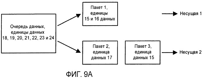 Пакетная передача через несколько линий связи в системе беспроводной связи (патент 2475972)