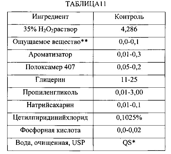 Композиции для уменьшения ощущений, вызванных рецепторами trpa1 и trpv1 (патент 2605297)