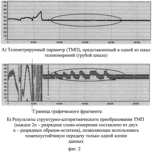 Способ передачи информации и система для его осуществления (патент 2586605)