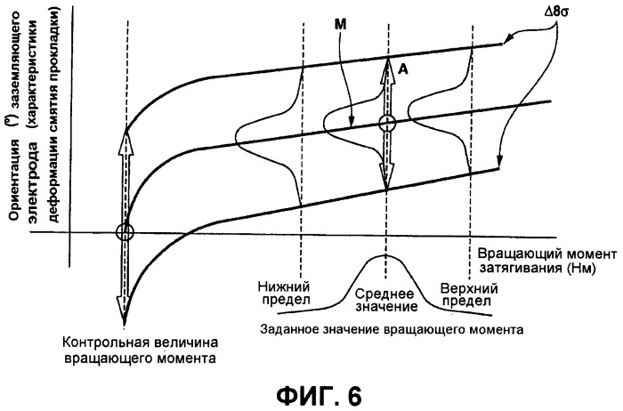 Способ контроля качества, калибр для контроля качества и комплект калибров для контроля качества резьбового компонента (патент 2533320)