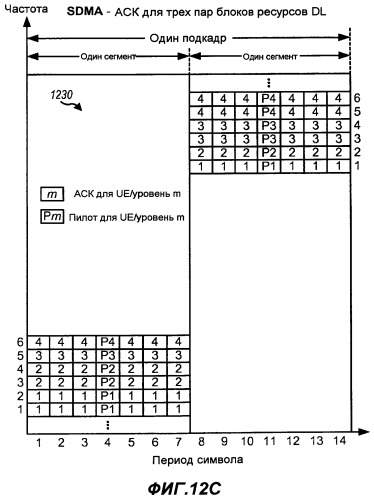 Передача квитирования восходящей линии для sdma в системе беспроводной связи (патент 2424620)