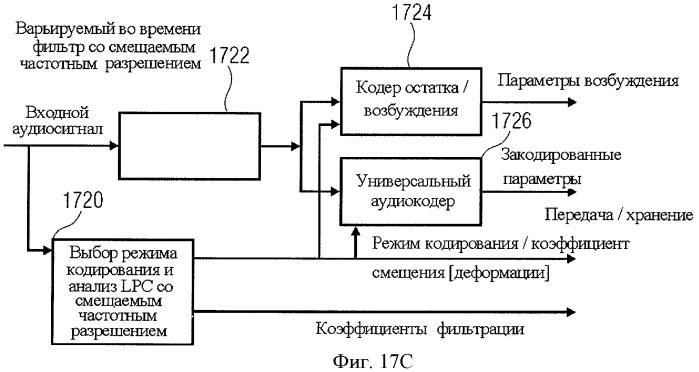 Аудиокодер для кодирования аудиосигнала, имеющего импульсоподобную и стационарную составляющие, способы кодирования, декодер, способ декодирования и кодированный аудиосигнал (патент 2439721)