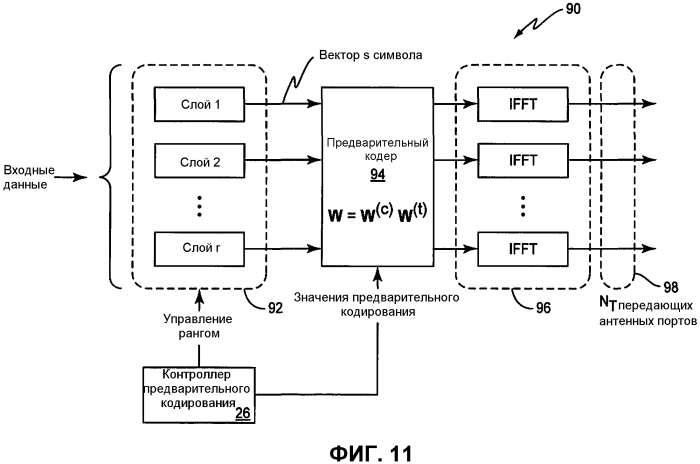 Структура предварительного кодера для предварительного кодирования mimo (патент 2567852)