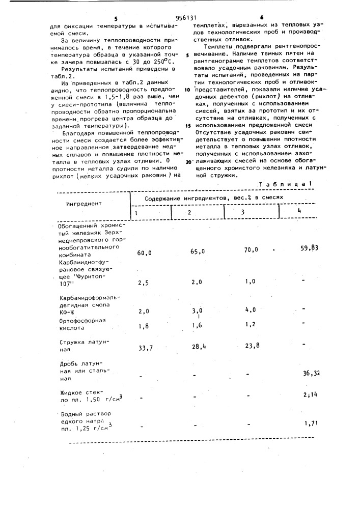 Смесь для изготовления захолаживающих элементов литейных форм и стержней (патент 956131)