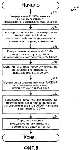 Система модуляции с множеством несущих с разнесением циклических задержек (патент 2369030)