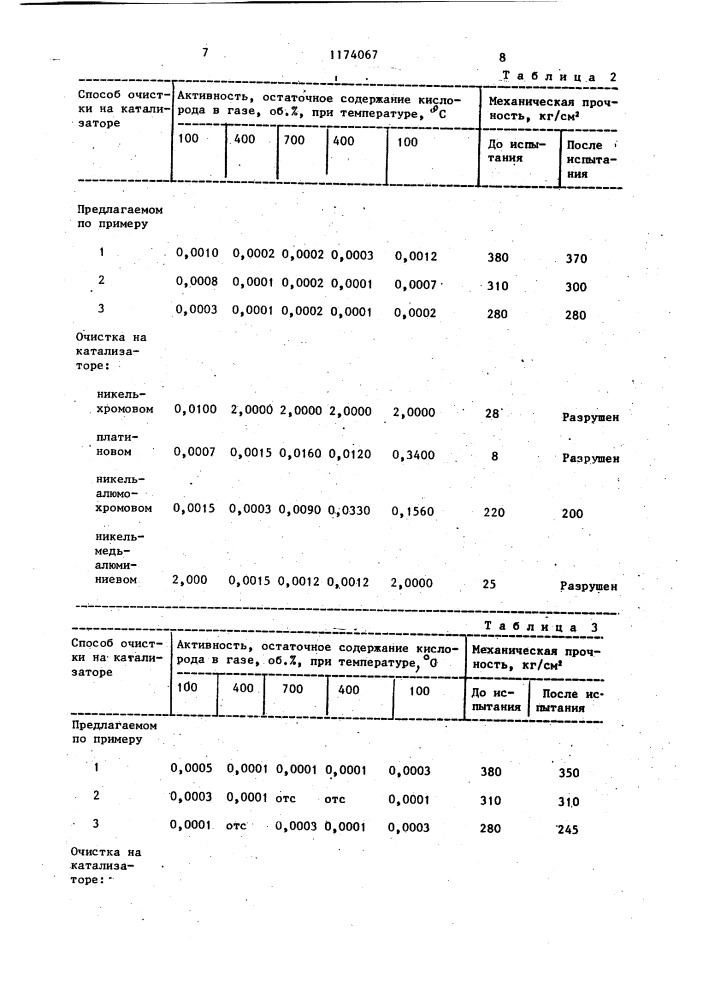 Способ очистки газов от кислорода (патент 1174067)