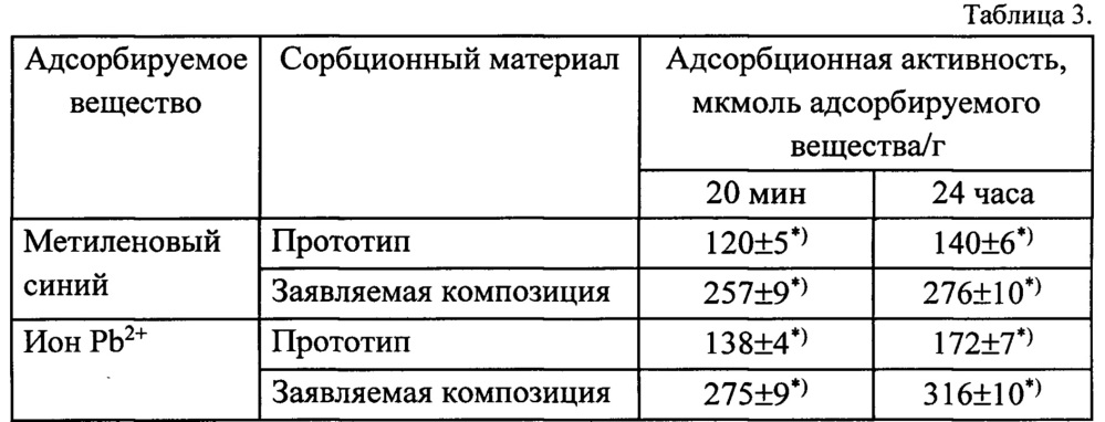 Твердофазная композиция, обладающая антибактериальным и детоксикационным действием (патент 2657782)