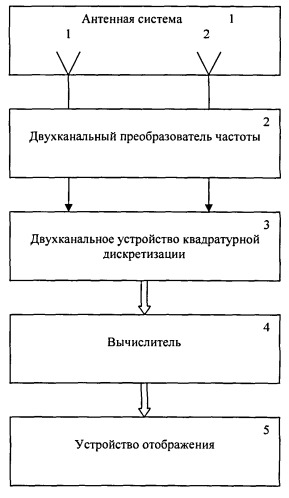 Способ обнаружения подвижных объектов (патент 2522170)