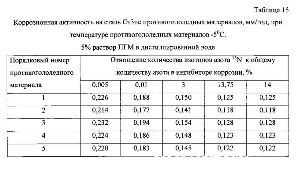 Способ получения твердого противогололедного материала на основе пищевой поваренной соли и кальцинированного хлорида кальция (варианты) (патент 2597108)