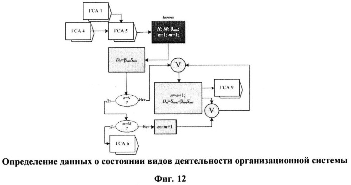 Способ поддержки деятельности организационной системы (патент 2532723)