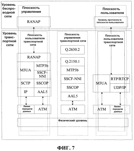 Способ и устройство для обработки данных интерфейса (патент 2518945)