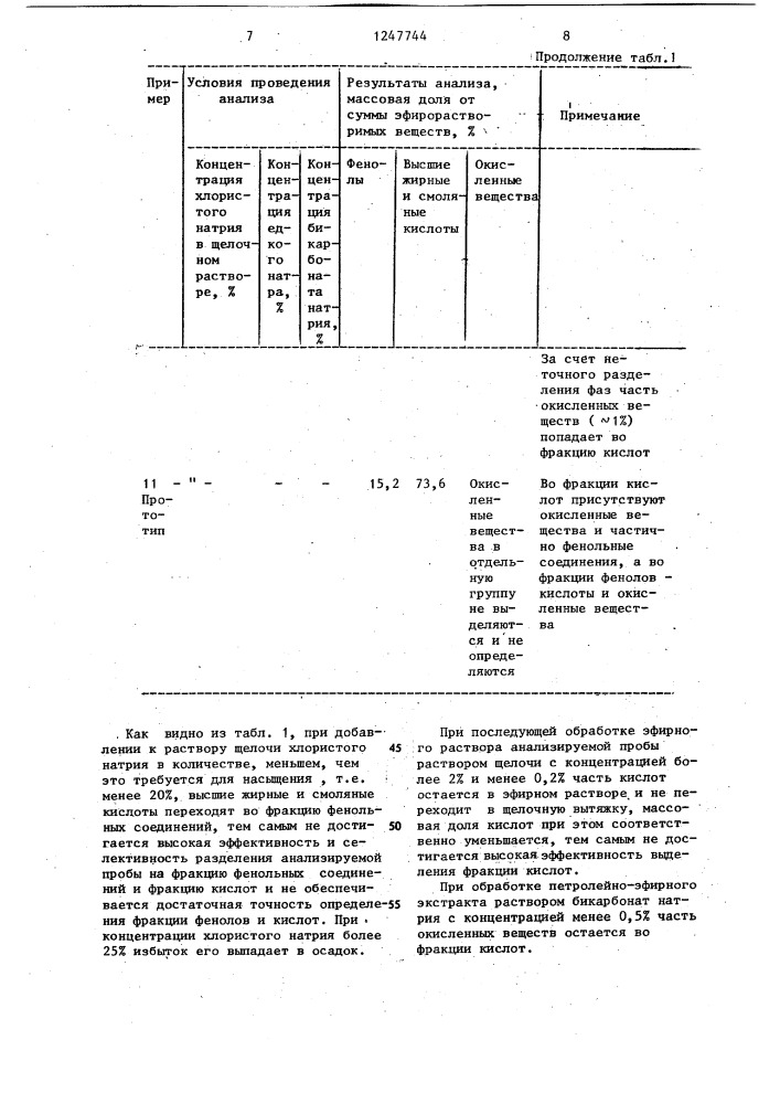 Способ количественного определения фенолов,высших жирных и смоляных кислот и окисленных веществ (патент 1247744)