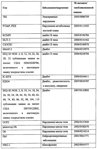 Конструкции терапевтического переключения генов и биореакторы для экспрессии биотерапевтических молекул и их применение (патент 2499599)