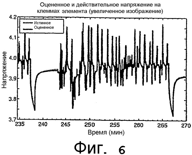 Способ расчета допустимой мощности батарей с использованием усовершенствованных методик предсказания на основе модели элемента (патент 2336618)