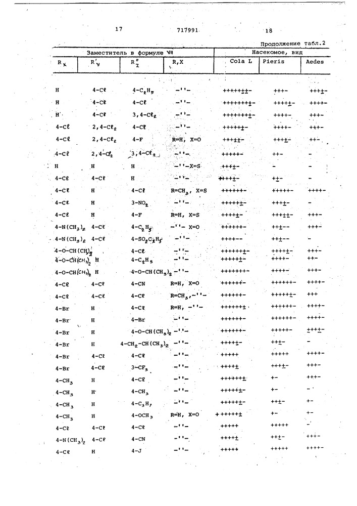 Инсектицидная композиция (патент 717991)