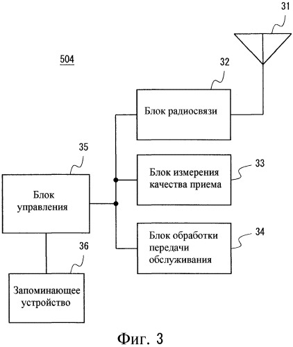 Базовая радиостанция, ретрансляционная базовая станция, мобильный терминал, система мобильной связи и способ управления работой (патент 2536859)