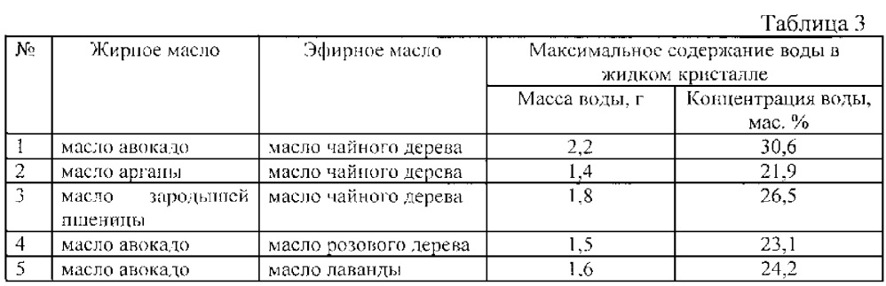 Жидкокристаллическая композиция для трансдермальной доставки биологически активных веществ (патент 2623210)