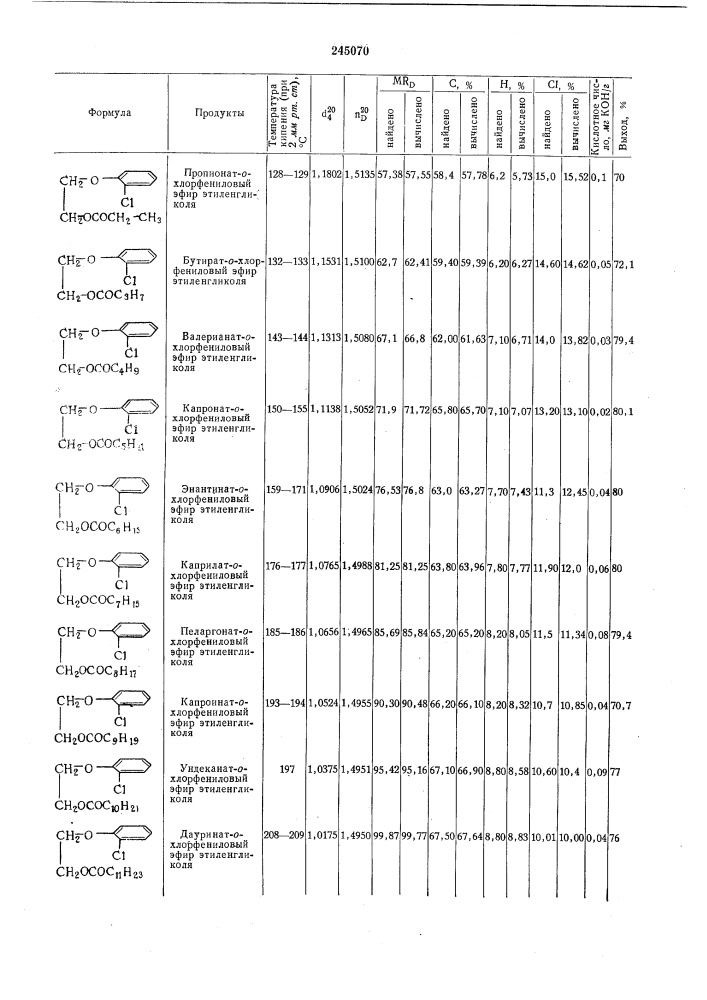 Способ получения простых-сложных алкил-0-хлорариловых эфиров этиленгликоля ижирной кислоты (патент 245070)