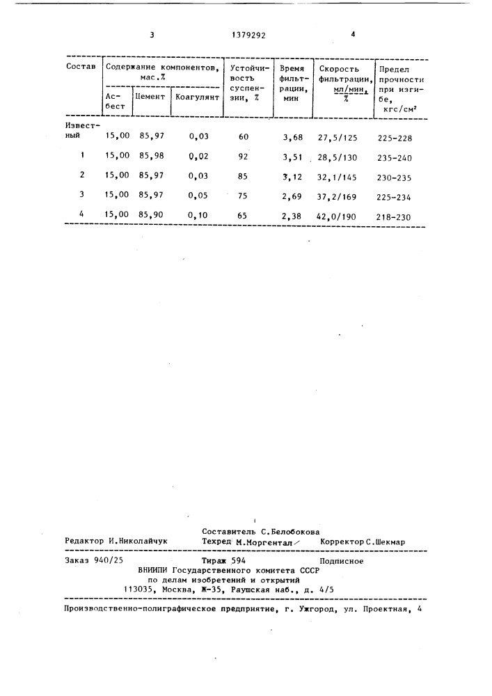 Способ приготовления асбестоцементной суспензии (патент 1379292)