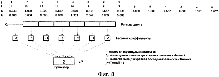 Оптическое устройство для определения расстояний до объекта (патент 2577079)