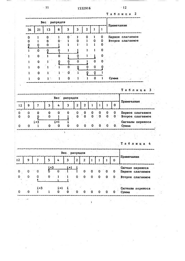 Накапливающий сумматор (патент 1532916)