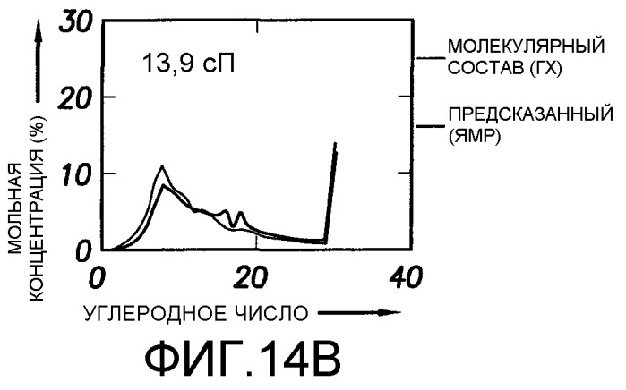 Способ определения свойств пластовых флюидов (патент 2367981)