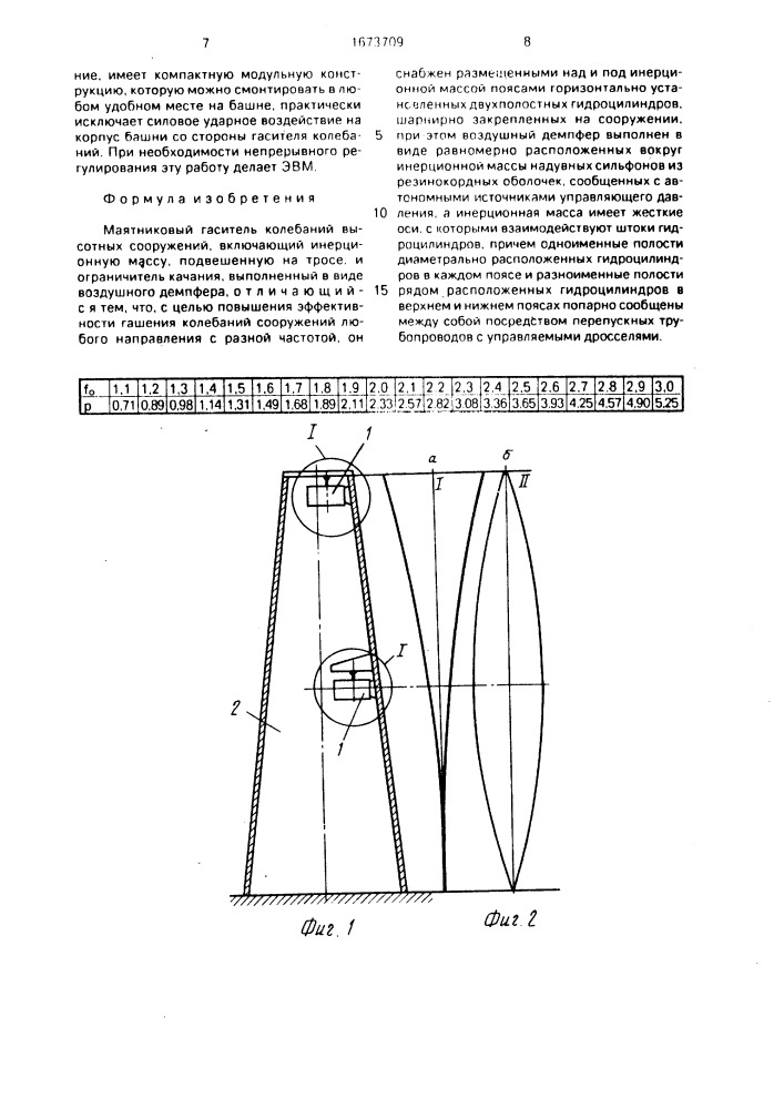 Маятниковый гаситель колебаний высотных сооружений (патент 1673709)