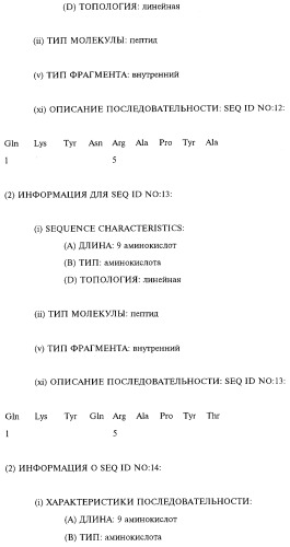 Выделенное антитело человека или его антиген-связывающий фрагмент, выделенная нуклеиновая кислота (варианты), рекомбинантный экспрессионный вектор, применение клеток-хозяев для экспрессии антитела и способ его синтеза, фармацевтическая композиция и способ ингибирования активности человеческого tnf (патент 2268266)