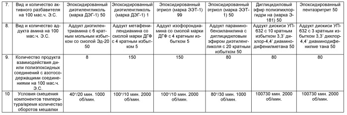 Полимерная композиция (патент 2507227)