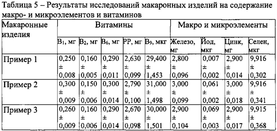 Макаронные изделия (патент 2624210)