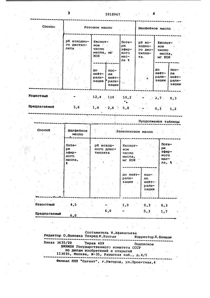 Способ получения эфирного масла (патент 1018967)