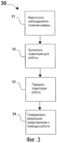 Маркировка больших поверхностей визуальными представлениями (патент 2355027)