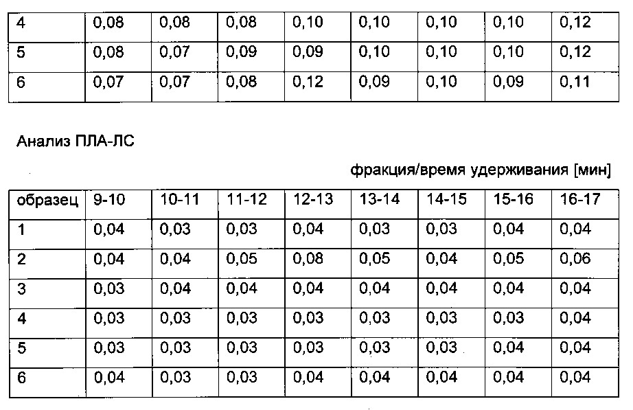 Мультиплексный иммунохроматографический способ определения циркулирующих иммунокомплексов (патент 2638812)