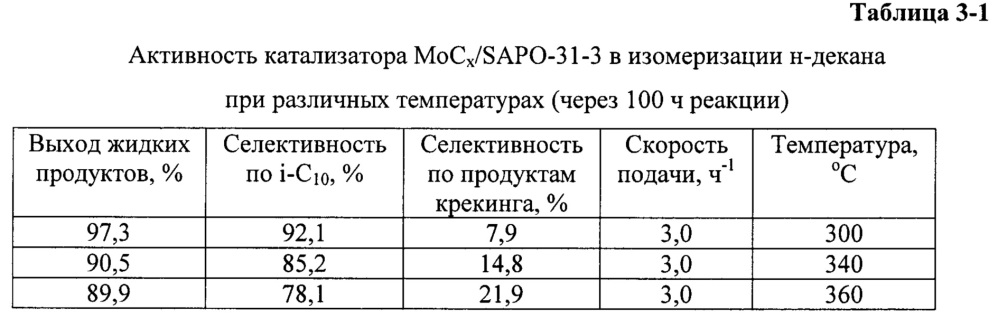 Катализатор гидроизомеризации н-алканов и способ его приготовления (патент 2632911)