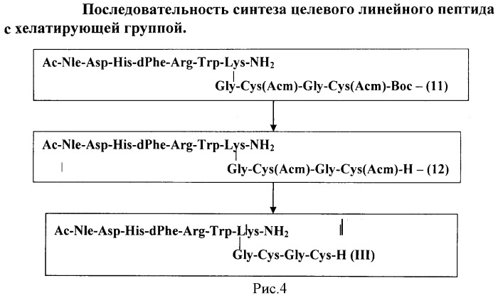 Радиофармацевтический препарат для диагностики меланомы и ее метастазов (патент 2465011)