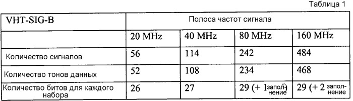 Использование формата поля в устройстве связи (патент 2549146)